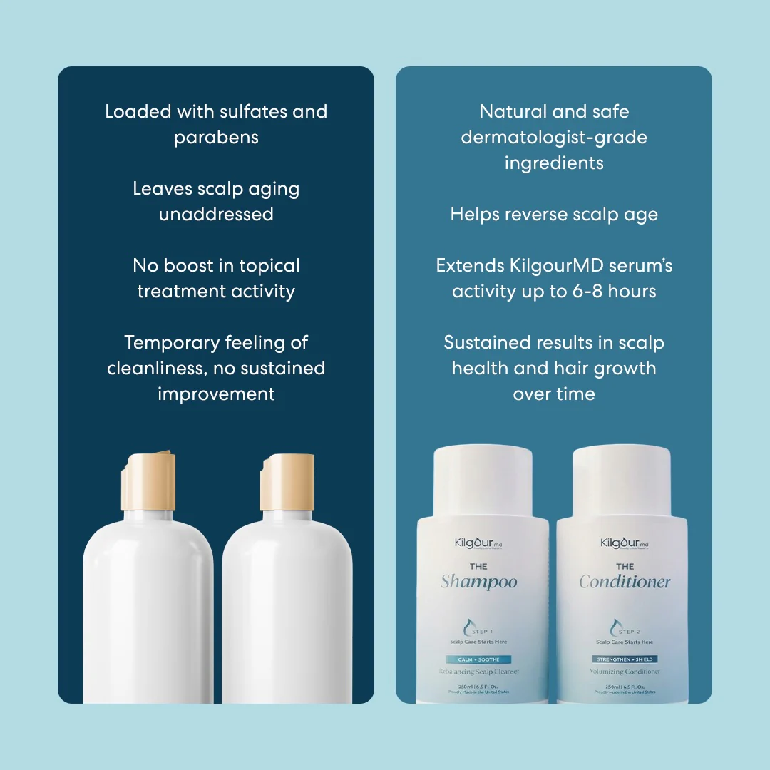 The Shampoo and Conditioner Bundle - Image 4