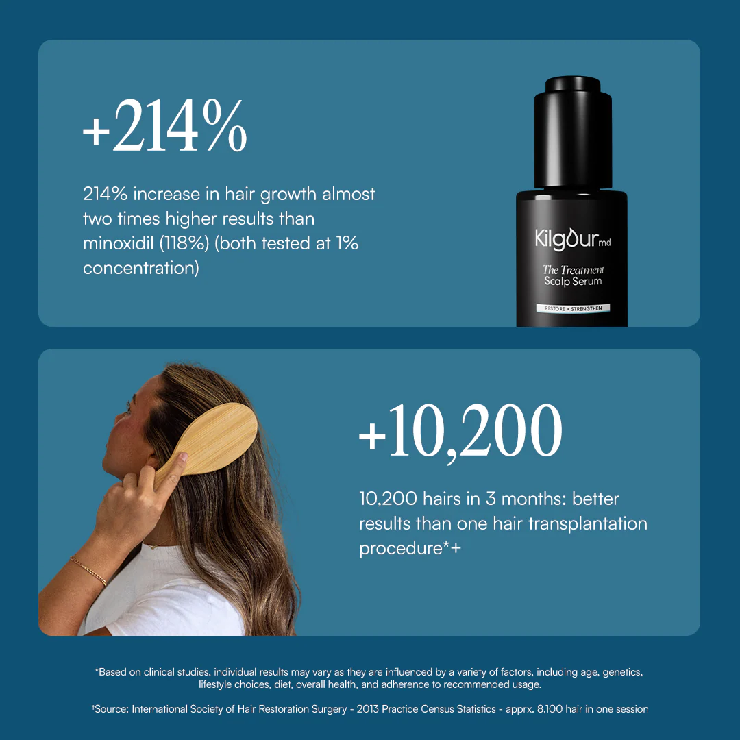The Treatment Scalp Serum 2 Pack - Image 3